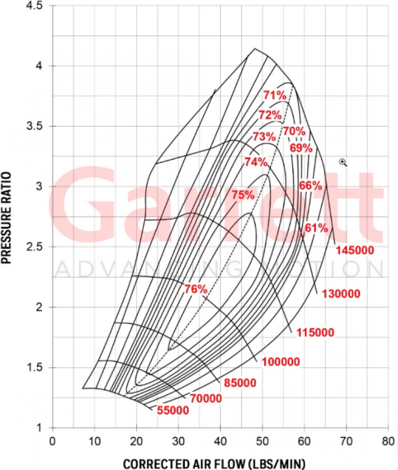 COMPRESSORMAP