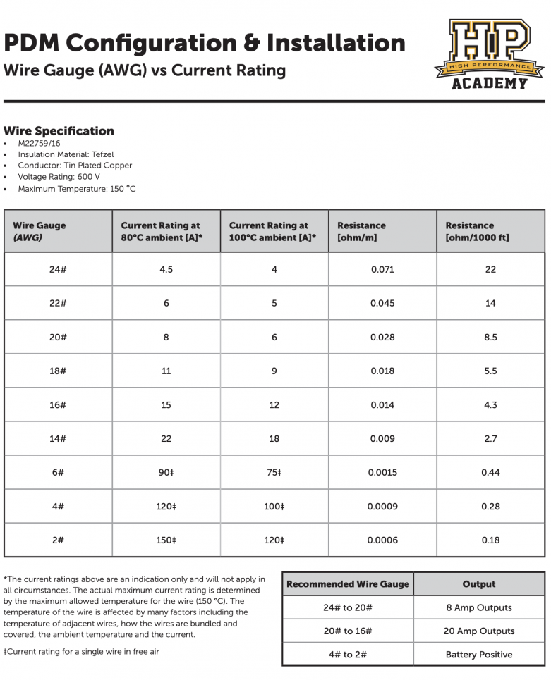 pdm wire sizing v2