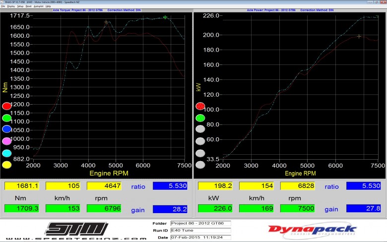 Dyno results after ethanol e85 tuning at 7psi