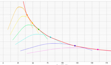 Understanding Torque And Horsepower – with Tractive Force