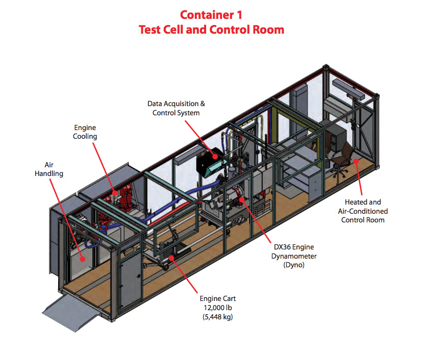 interior taylor dyno mobile testing