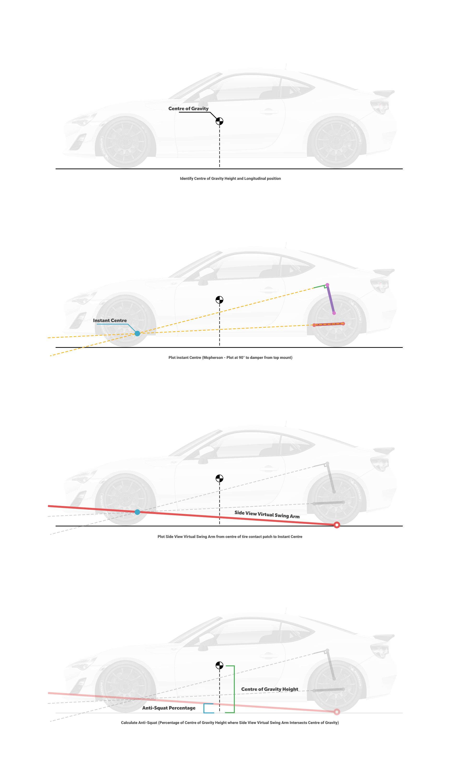 Anti Effects Measurement